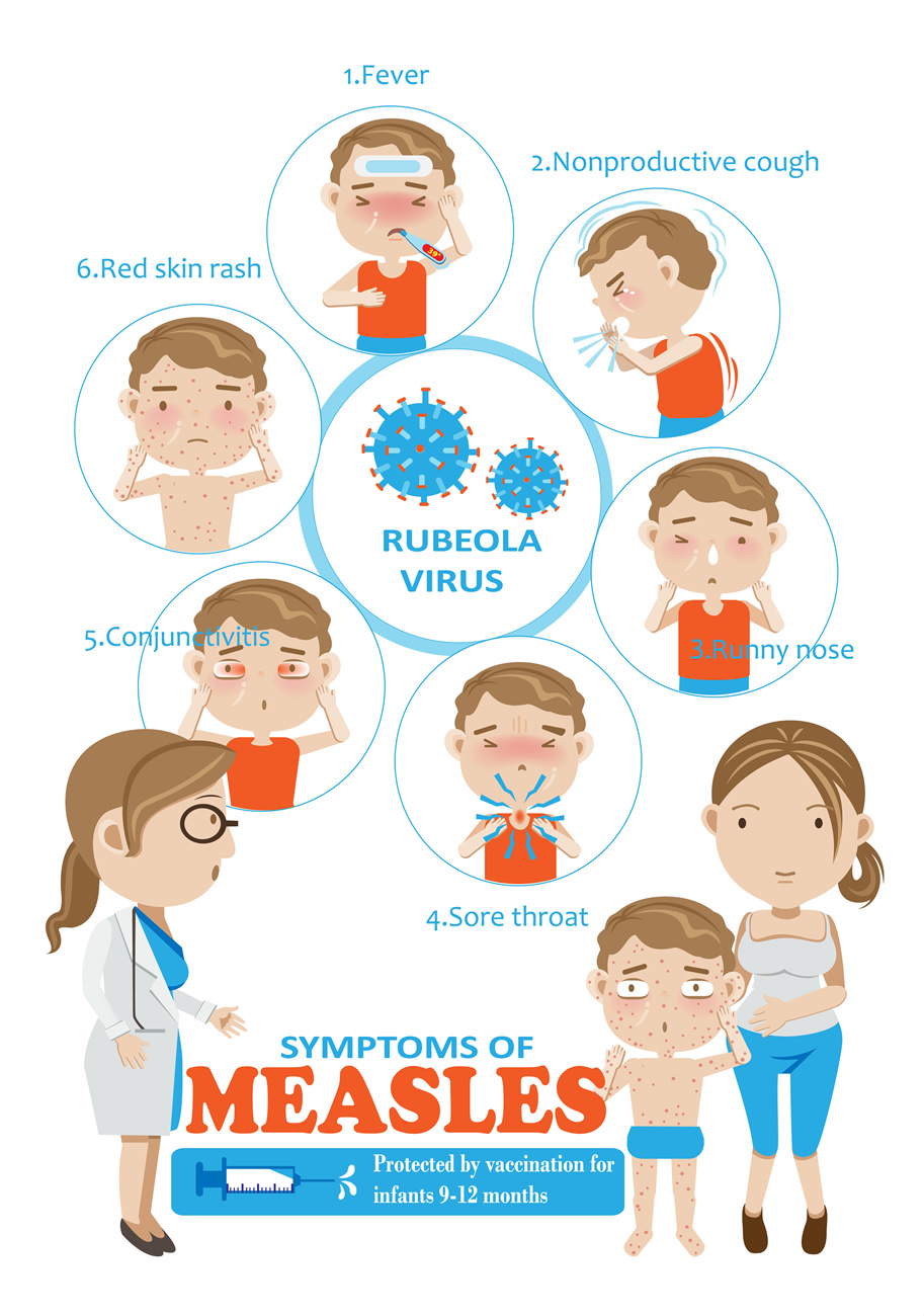 measles-symptoms